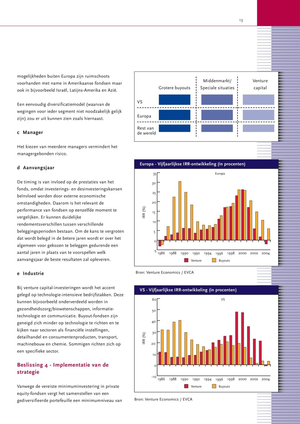 hiernaast. c Manager VS Europa Rest van de wereld Het kiezen van meerdere managers vermindert het managergebonden risico.