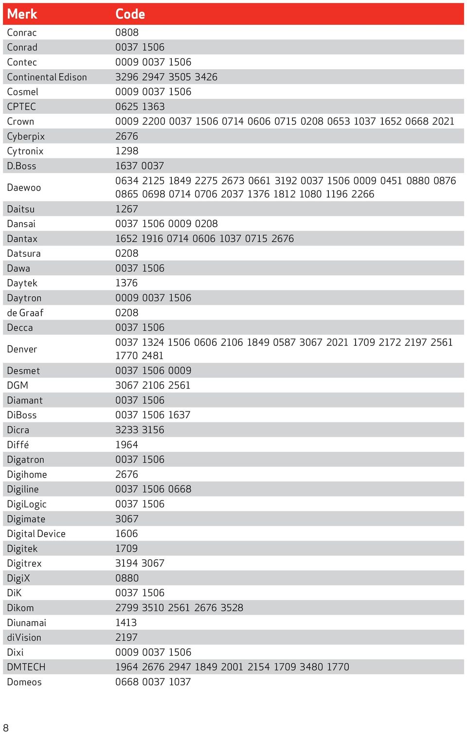 Boss 1637 0037 Daewoo 0634 2125 1849 2275 2673 0661 3192 0037 1506 0009 0451 0880 0876 0865 0698 0714 0706 2037 1376 1812 1080 1196 2266 Daitsu 1267 Dansai 0037 1506 0009 0208 Dantax 1652 1916 0714