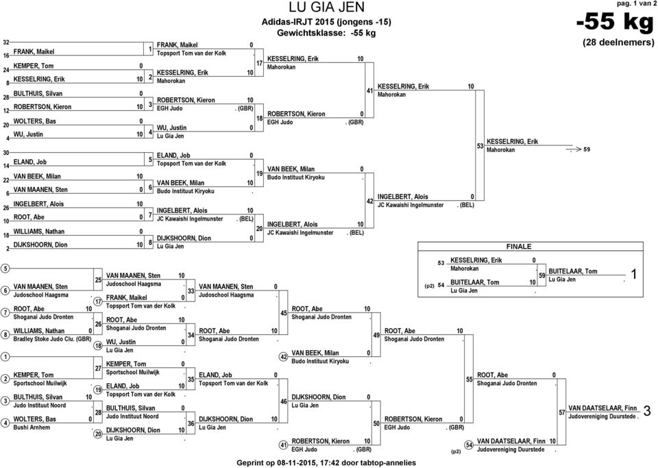 (GBR) LU GIA JEN Adidas-IRJT (jongens -) Gewichtsklasse: - kg KESSELRING, Erik ROBERTSON, Kieron EGH Judo.