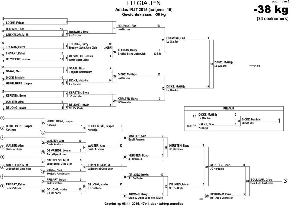 Judoschool Cees Veen. FRISART, Dylan Judo Zutphen. HOUWING, Bas THOMAS, Harry Bradley Stoke Judo Club DE VREEDE, Jessin Aarts Sport Lisse.