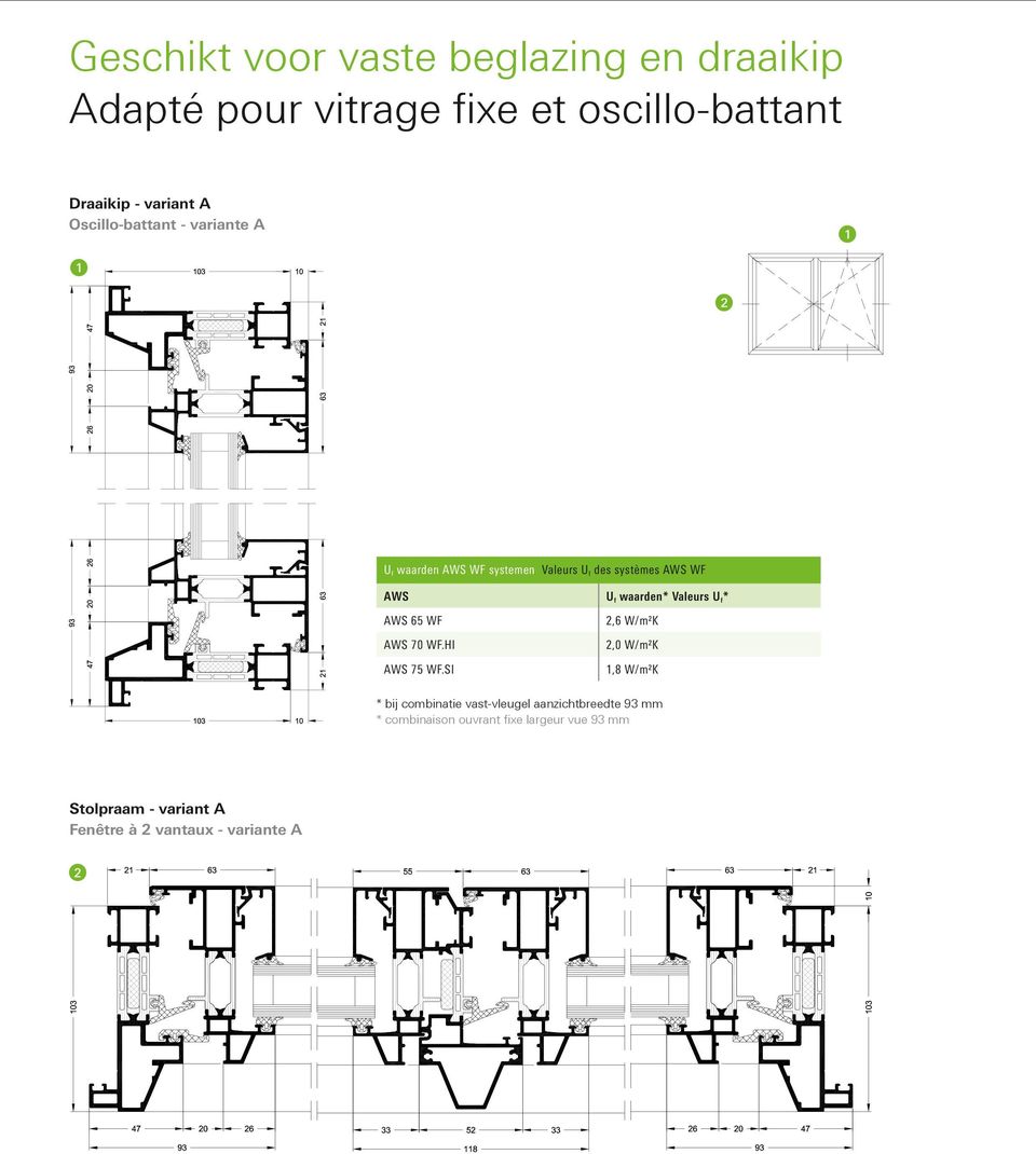 Valeurs U f * AWS 65 WF AWS 70 WF.HI AWS 75 WF.