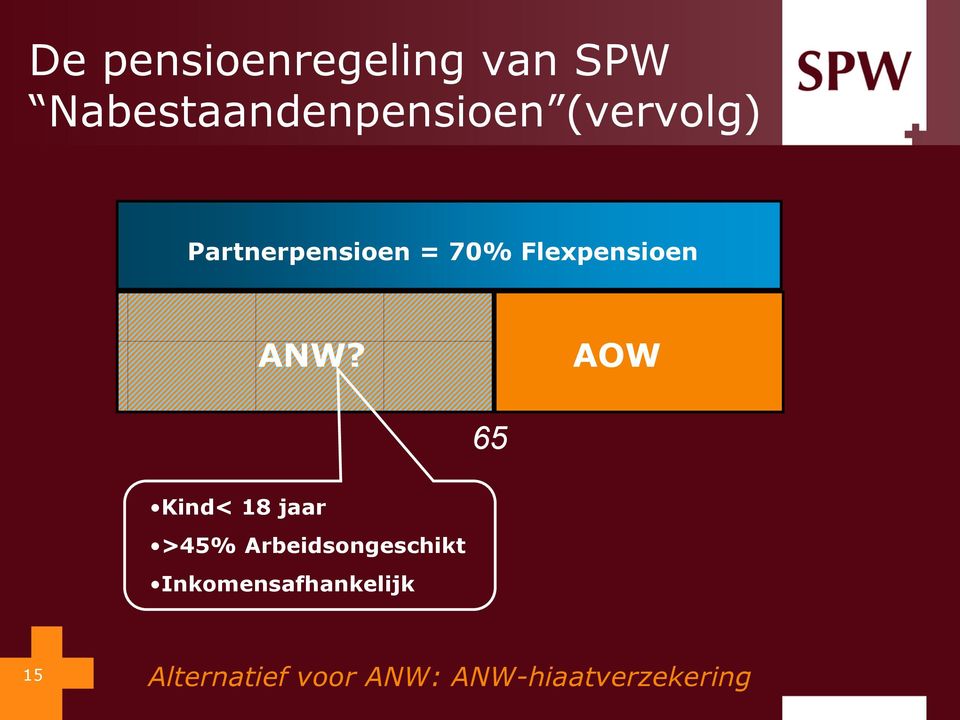 AOW 65 Kind< 18 jaar >45% Arbeidsongeschikt