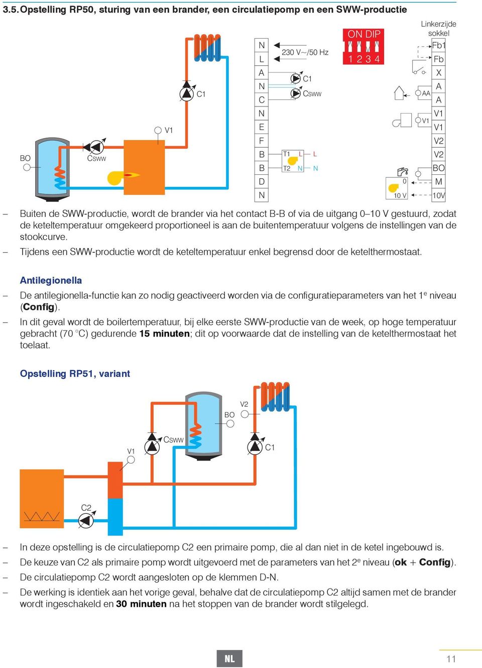 stookcurve. Tijdens een SWW-productie wordt de keteltemperatuur enkel begrensd door de ketelthermostaat.