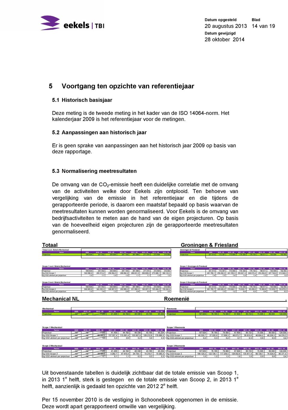 2 Aanpassingen aan historisch jaar Er is geen sprake van aanpassingen aan het historisch jaar 2009 op basis van deze rapportage. 5.