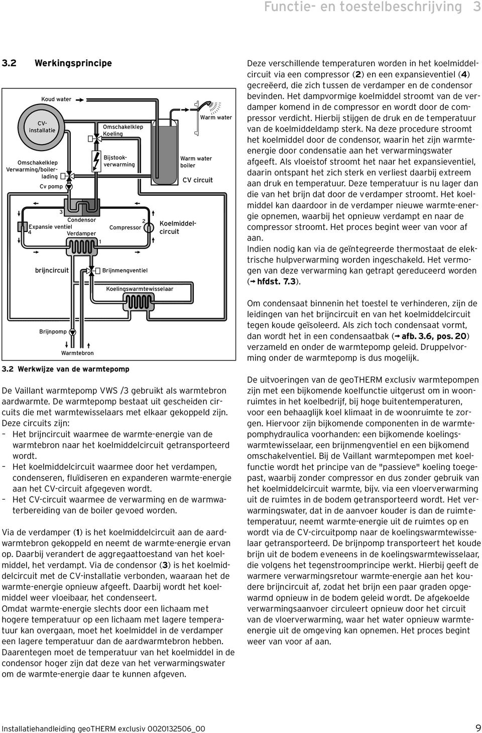 Compressor Brijnmengventiel 3.