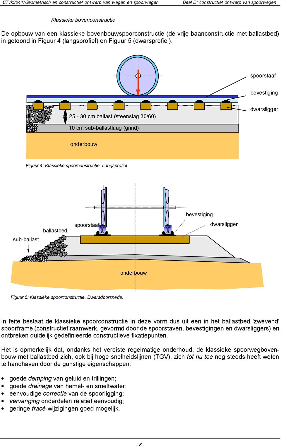 Langsprofiel sub-ballast ballastbed spoorstaaf bevestiging dwarsligger onderbouw Figuur 5: Klassieke spoorconstructie. Dwarsdoorsnede.