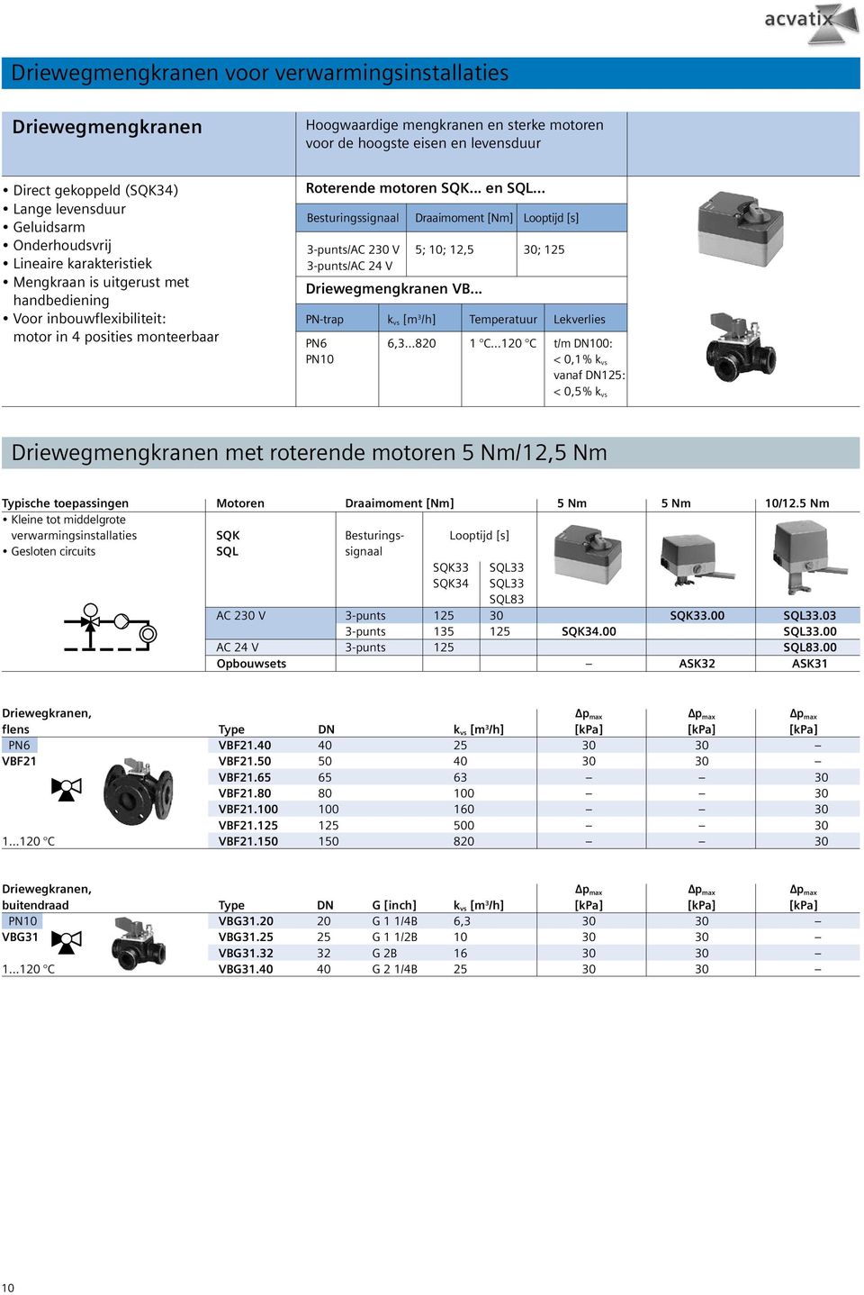 .. Draaimoment [Nm] Looptijd [s] 3-punts/AC 230 V 5; 10; 12,5 30; 125 3-punts/AC 24 V PN-trap k vs [m 3 /h] Temperatuur Lekverlies PN6 6,3...820 1 C.