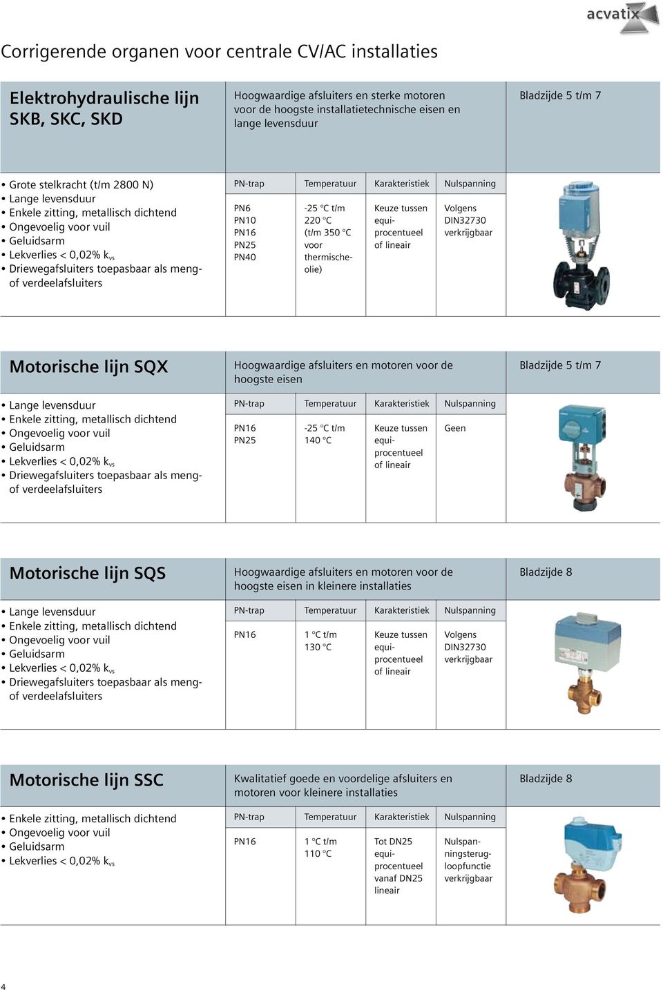PN10 PN16 PN25 PN40 Temperatuur -25 C t/m 220 C (t/m 350 C voor thermischeolie) Karakteristiek Keuze tussen equiprocentueel of lineair Nulspanning Volgens DIN32730 verkrijgbaar Motorische lijn SQX