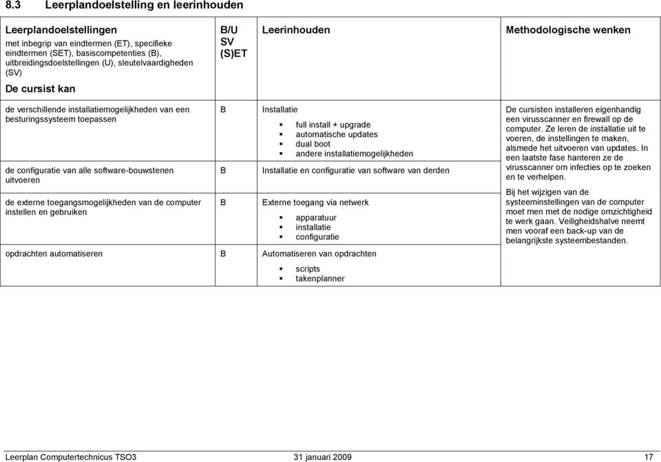 software-bouwstenen uitvoeren de externe toegangsmogelijkheden van de computer instellen en gebruiken Installatie full install + upgrade automatische updates dual boot andere installatiemogelijkheden