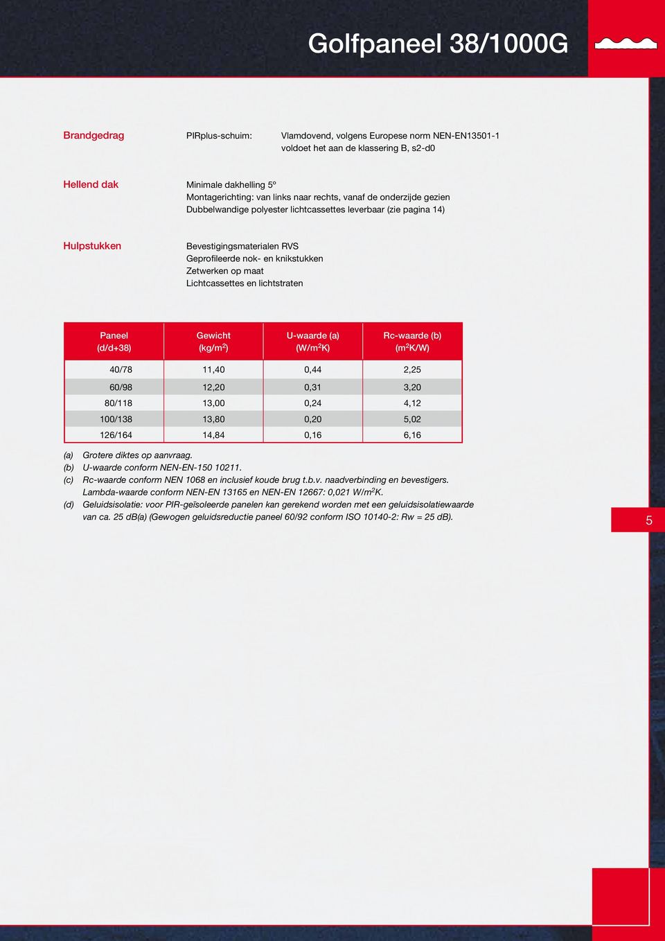 Lichtcassettes en lichtstraten Paneel (d/d+38) Gewicht (kg/m 2 ) U-waarde (a) (W/m 2 K) Rc-waarde (b) (m 2 K/W) 40/78 11,40 0,44 2,25 60/98 12,20 0,31 3,20 80/118 13,00 0,24 4,12 100/138 13,80 0,20