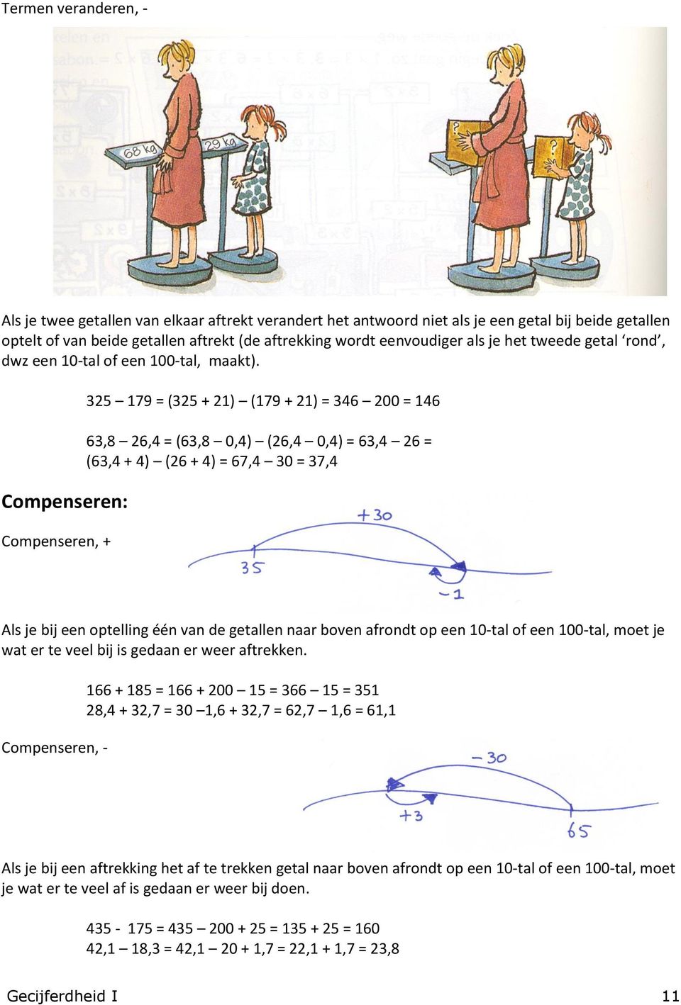 Compenseren: Compenseren, + 325 179 = (325 + 21) (179 + 21) = 346 200 = 146 63,8 26,4 = (63,8 0,4) (26,4 0,4) = 63,4 26 = (63,4 + 4) (26 + 4) = 67,4 30 = 37,4 Als je bij een optelling één van de