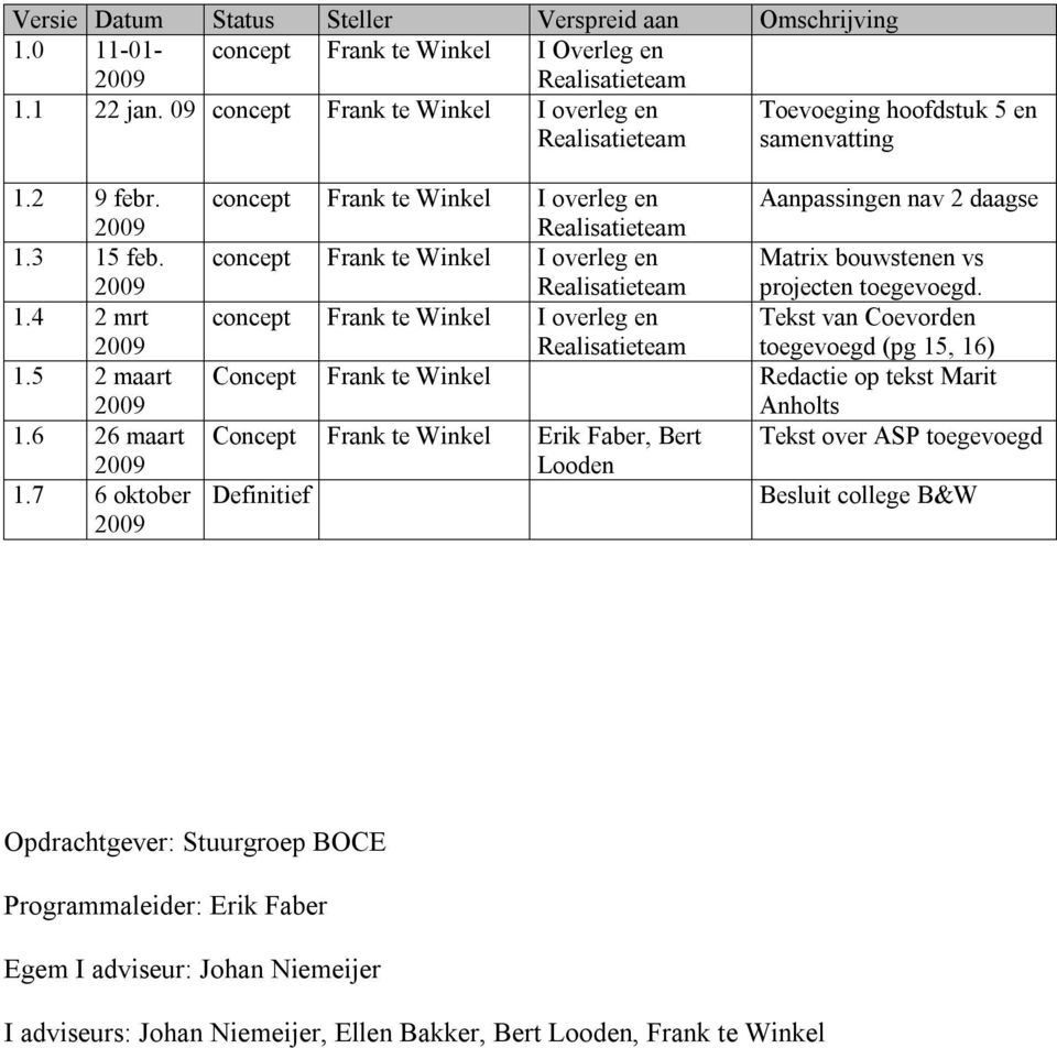 7 6 oktober 2009 concept Frank te Winkel I overleg en Realisatieteam Aanpassingen nav 2 daagse concept Frank te Winkel I overleg en Matrix bouwstenen vs Realisatieteam projecten toegevoegd.