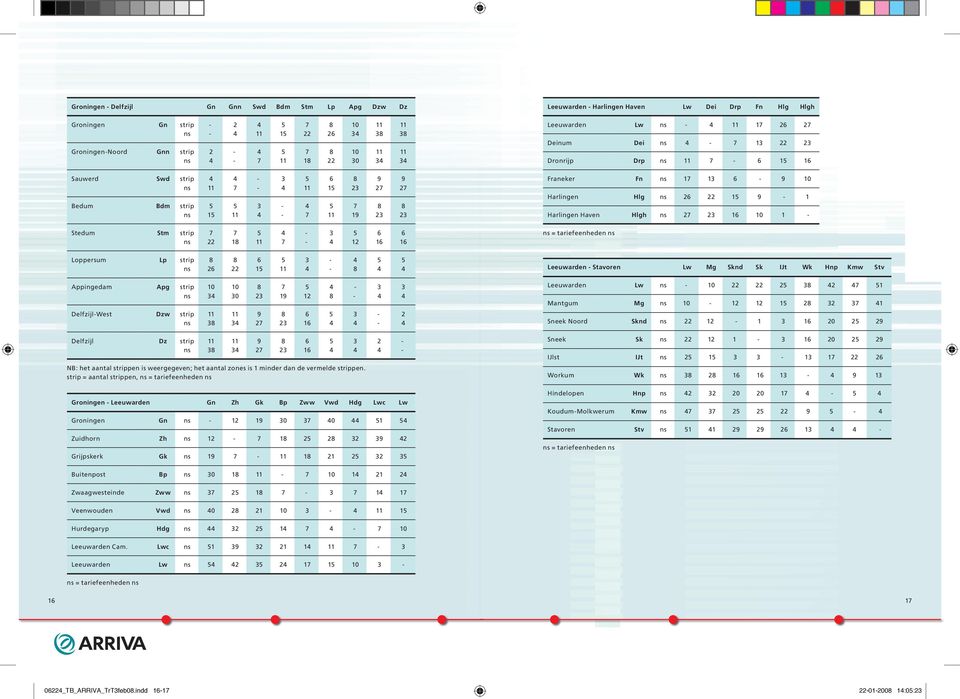 = aantal pen, = tariefeenheden Groningen Leeuwarden Zh Gk Bp Zww Vwd Hdg Lwc Lw Groningen 0 0 Zuidhorn Zh Grijpskerk Gk Buitenpost Bp 0 Zwaagwesteinde Zww Veenwouden Vwd 0 Hurdegaryp Hdg Leeuwarden