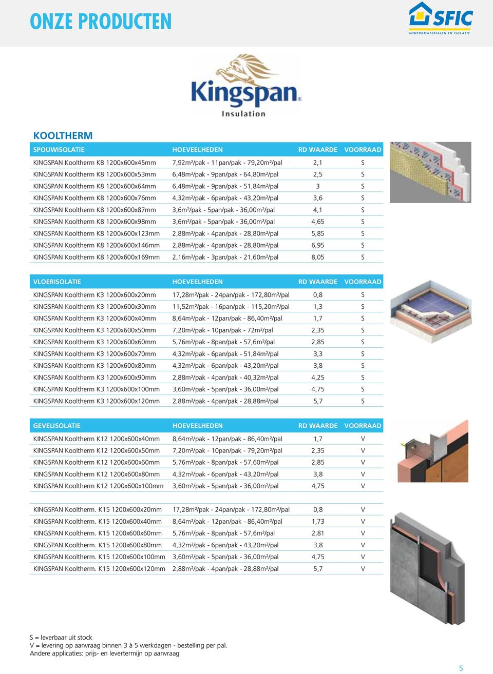 43,20m²/pal 3,6 S KINGSPAN Kooltherm K8 1200x600x87mm 3,6m²/pak - 5pan/pak - 36,00m²/pal 4,1 S KINGSPAN Kooltherm K8 1200x600x98mm 3,6m²/pak - 5pan/pak - 36,00m²/pal 4,65 S KINGSPAN Kooltherm K8