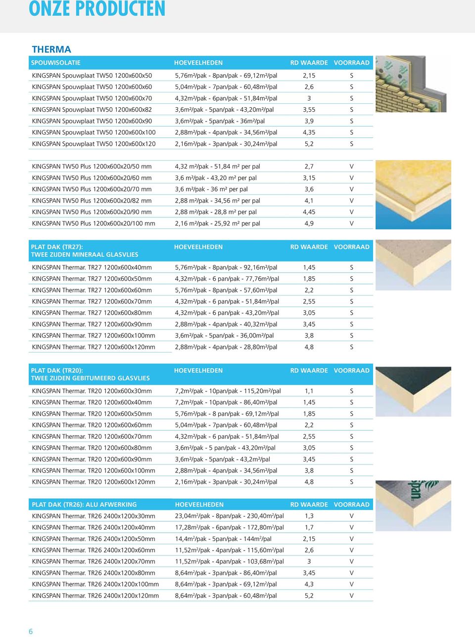 Spouwplaat TW50 1200x600x90 3,6m²/pak - 5pan/pak - 36m²/pal 3,9 S KINGSPAN Spouwplaat TW50 1200x600x100 2,88m²/pak - 4pan/pak - 34,56m²/pal 4,35 S KINGSPAN Spouwplaat TW50 1200x600x120 2,16m²/pak -