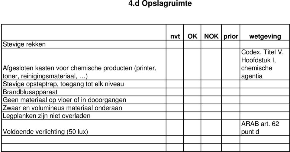 vloer of in dooorgangen Zwaar en volumineus materiaal onderaan Legplanken zijn niet overladen