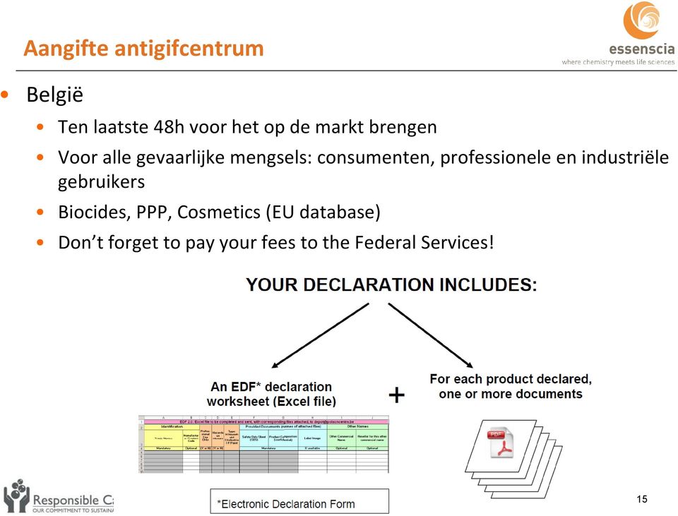 professionele en industriële gebruikers Biocides, PPP, Cosmetics