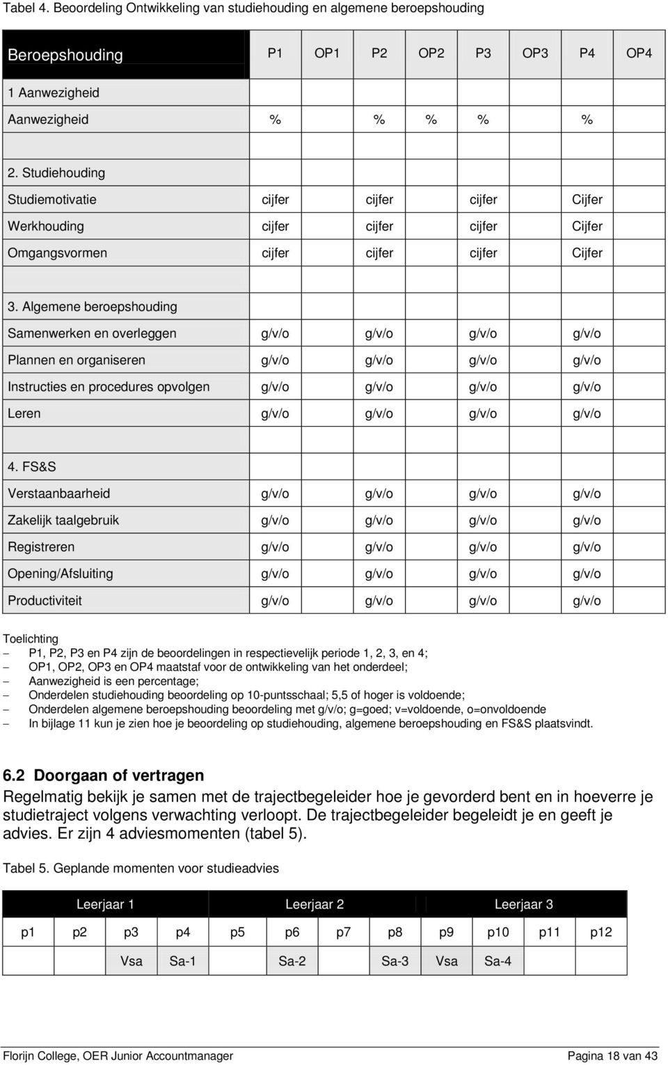 Algemene beroepshouding Samenwerken en overleggen g/v/o g/v/o g/v/o g/v/o Plannen en organiseren g/v/o g/v/o g/v/o g/v/o Instructies en procedures opvolgen g/v/o g/v/o g/v/o g/v/o Leren g/v/o g/v/o