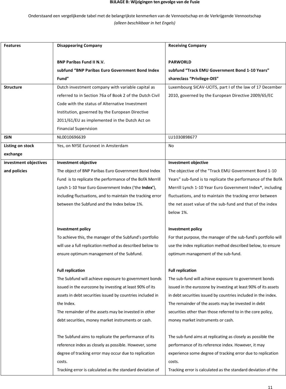 subfund BNP Paribas Euro Government Bond Index Fund PARWORLD subfund Track EMU Government Bond 1-10 Years shareclass Privilege-DIS Structure Dutch investment company with variable capital as