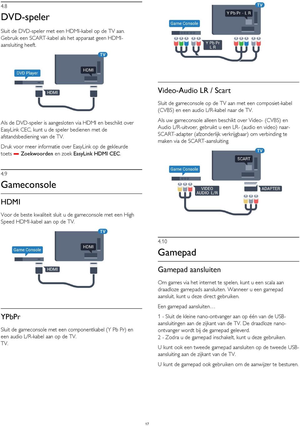 Als uw gameconsole alleen beschikt over Video- (CVBS) en Audio L/R-uitvoer, gebruikt u een LR- (audio en video) naarscart-adapter (afzonderlijk verkrijgbaar) om verbinding te maken via de