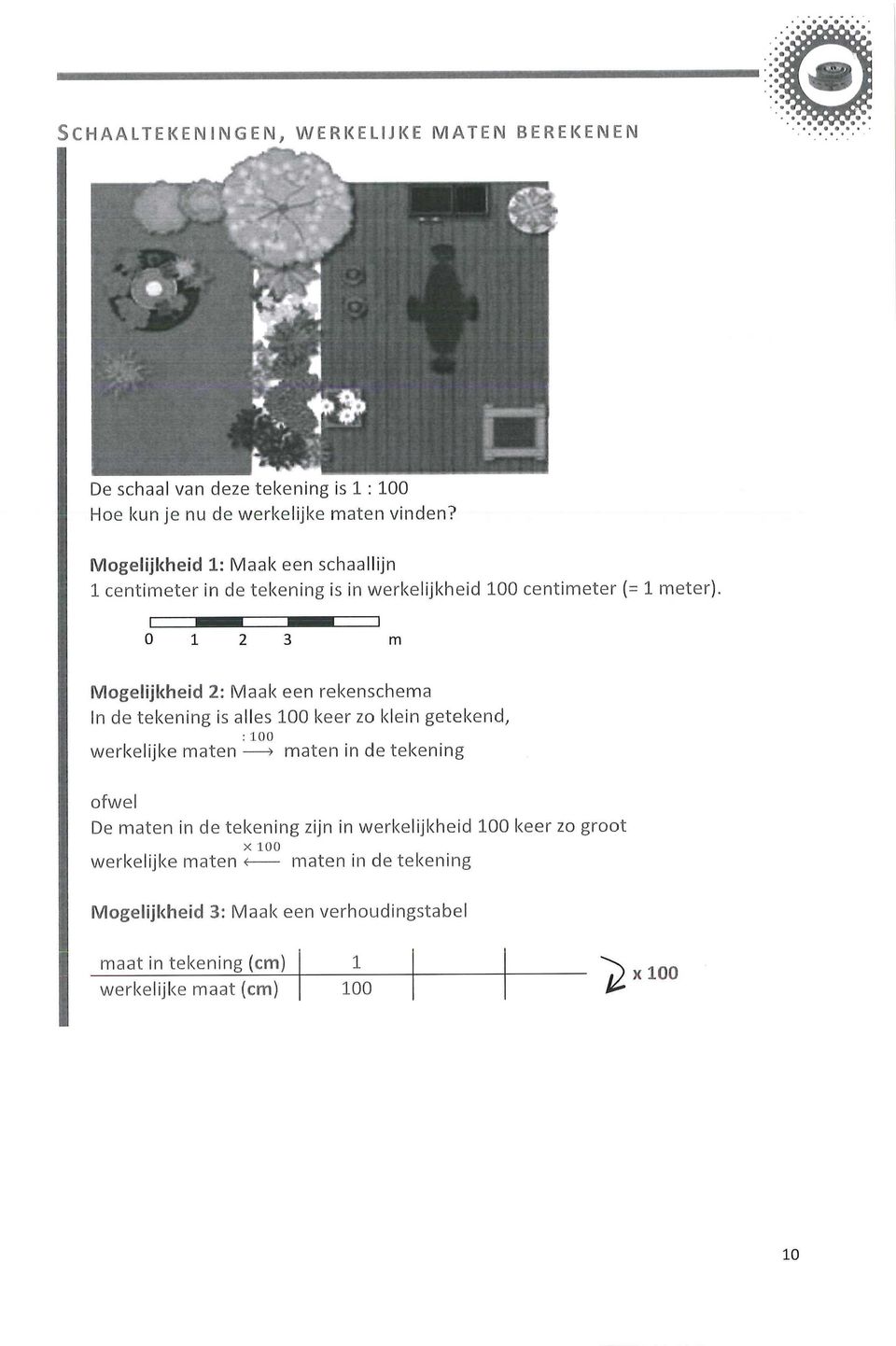 0 1 2 3 m Mogelijkheid 2: Maak een rekenschema In de tekening is alles 100 keer zo klein getekend, : 100 werkelijke maten > maten in de tekening