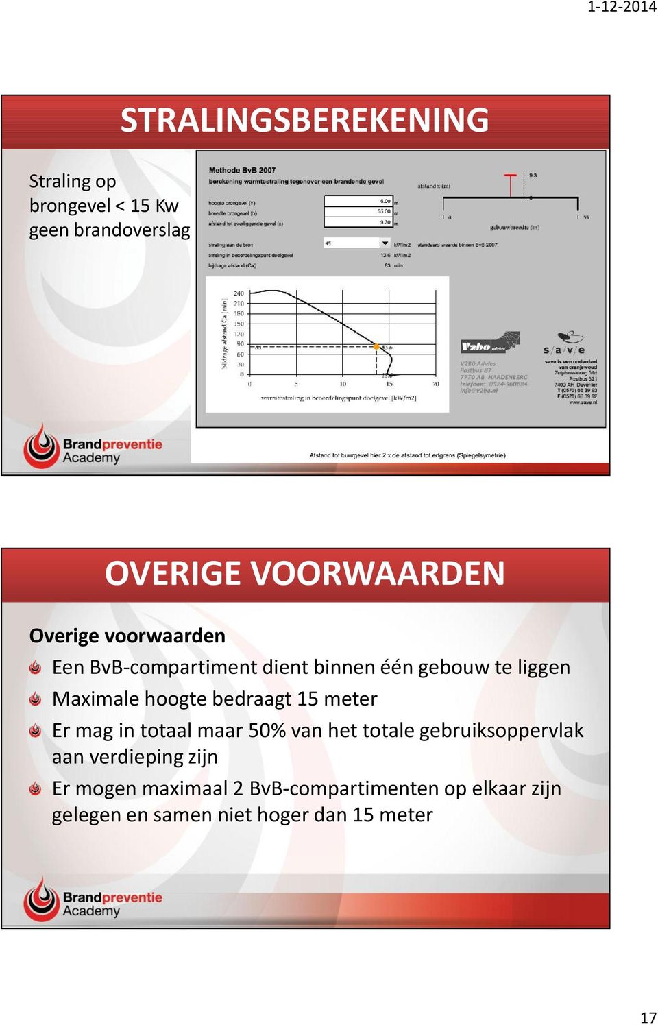 bedraagt 15 meter Er mag in totaal maar 50% van het totale gebruiksoppervlak aan verdieping