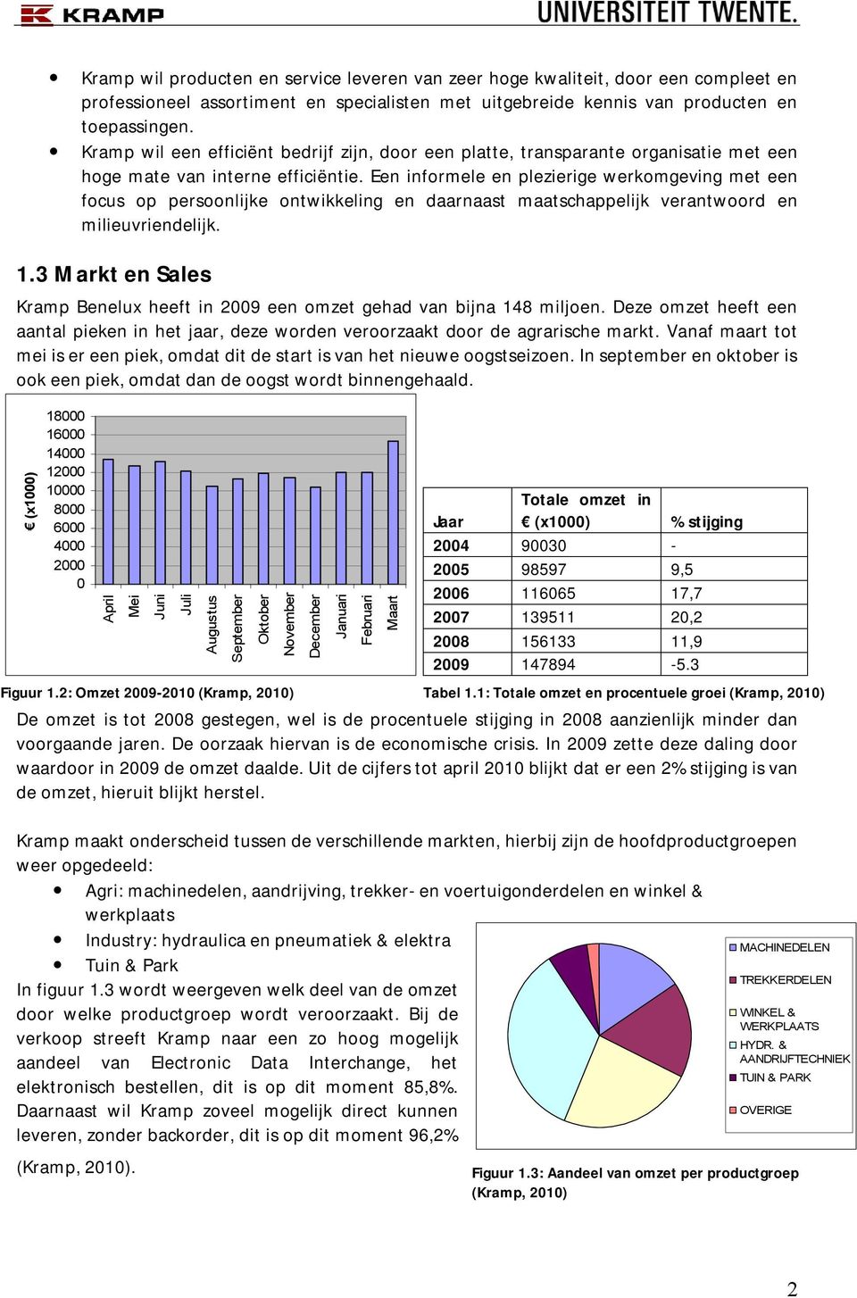 Een informele en plezierige werkomgeving met een focus op persoonlijke ontwikkeling en daarnaast maatschappelijk verantwoord en milieuvriendelijk. 1.