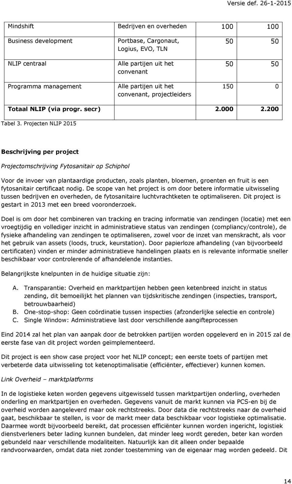 Projecten NLIP 2015 Beschrijving per project Projectomschrijving Fytosanitair op Schiphol Voor de invoer van plantaardige producten, zoals planten, bloemen, groenten en fruit is een fytosanitair