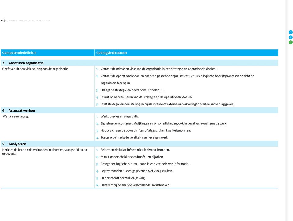 . Vertaalt de operationele doelen naar een passende organisatiestructuur en logische bedrijfsprocessen en richt de organisatie hier op in.. Draagt de strategie en operationele doelen uit. 4.