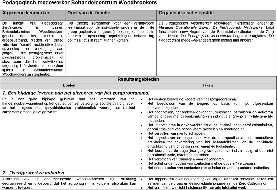 stoornissen die hun ontwikkeling ongunstig beïnvloeden en daardoor tijdelijk in Behandelcentrum Woodbrookers zijn geplaatst.