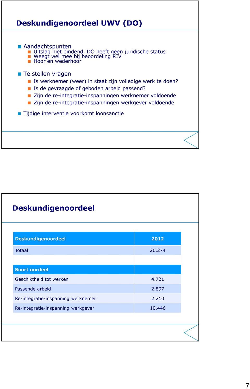 Zijn de re-integratie-inspanningen werknemer voldoende Zijn de re-integratie-inspanningen werkgever voldoende Tijdige interventie voorkomt loonsanctie