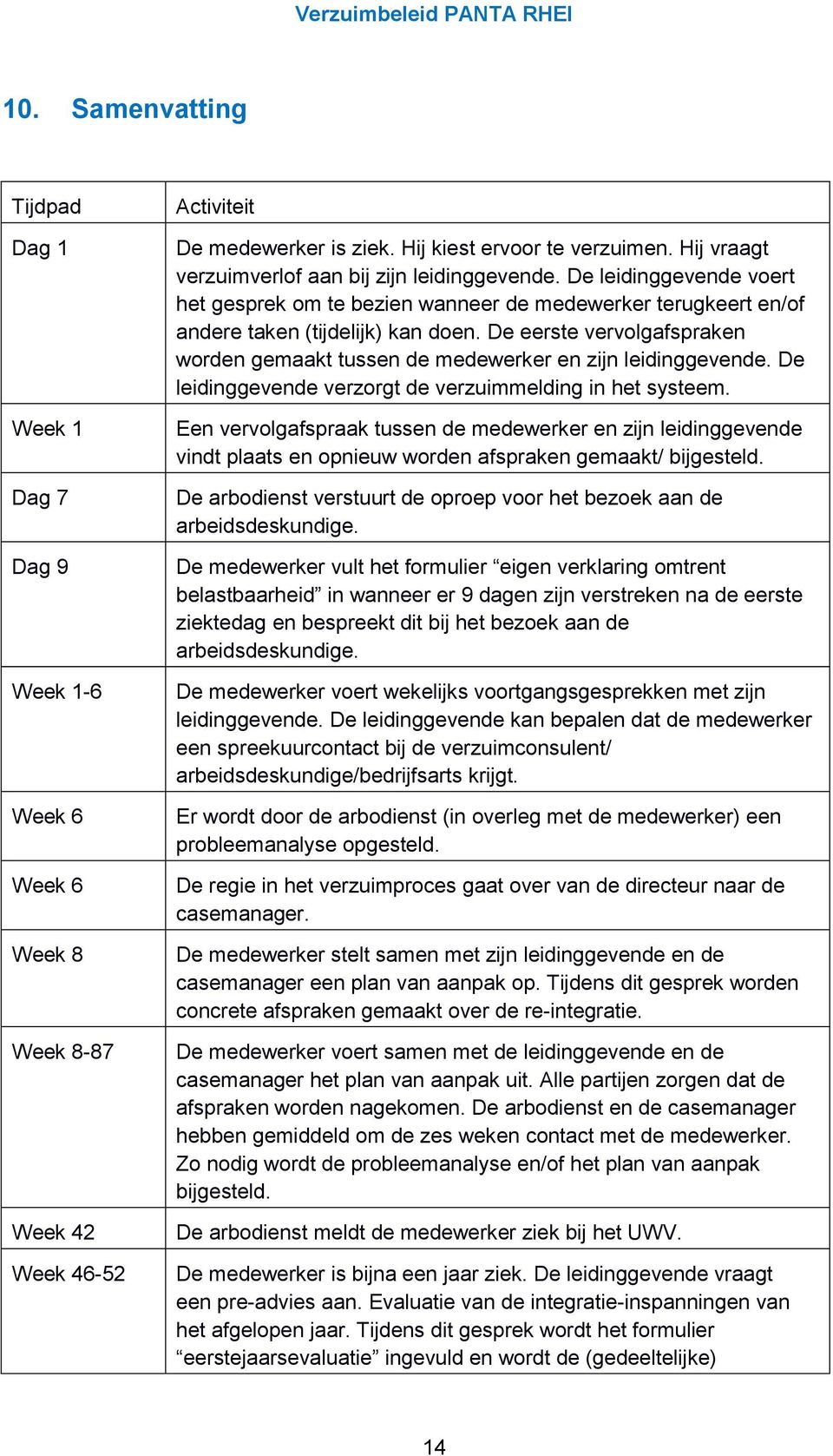 De eerste vervolgafspraken worden gemaakt tussen de medewerker en zijn leidinggevende. De leidinggevende verzorgt de verzuimmelding in het systeem.