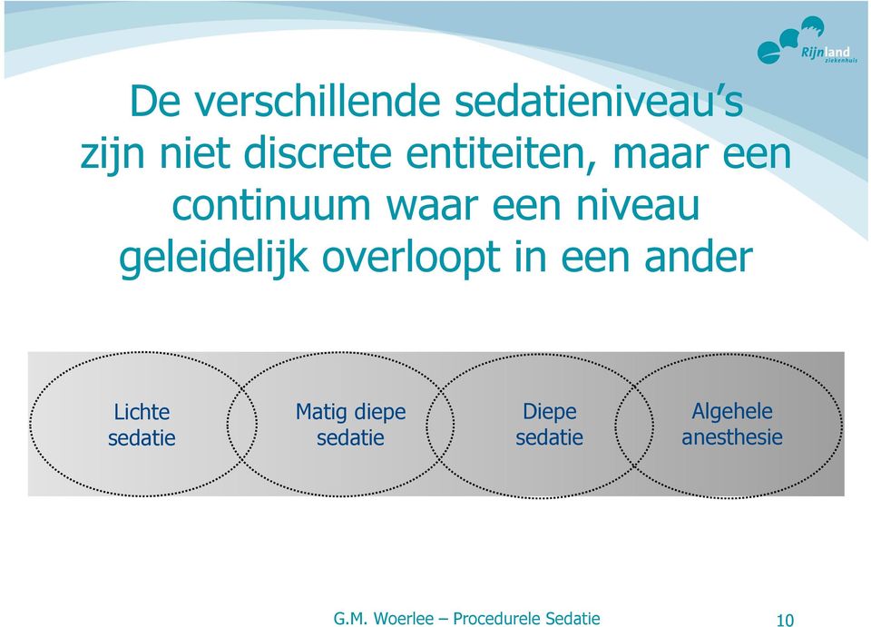 overloopt in een ander Lichte sedatie Matig diepe sedatie