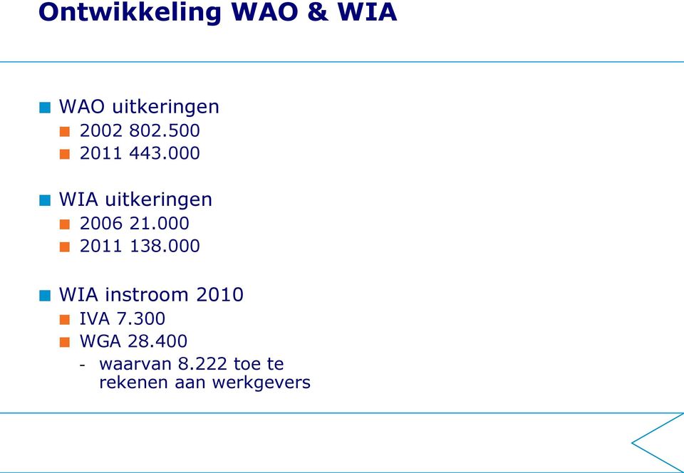 000 2011 138.000 WIA instroom 2010 IVA 7.