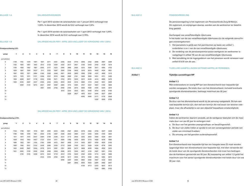BIJLAGE 1 B SALARISSCHALEN PER 1 APRIL 2013 (INCLUSIEF DE VERHOGING VAN 1,00%) Eindejaarsuitkering 2,5% groep 1 2 3 4 5 6 7 8 9 10 11 12 13 14 15 periodieken 0 1736 1781 1819 1897 1967 2071 2201 2356