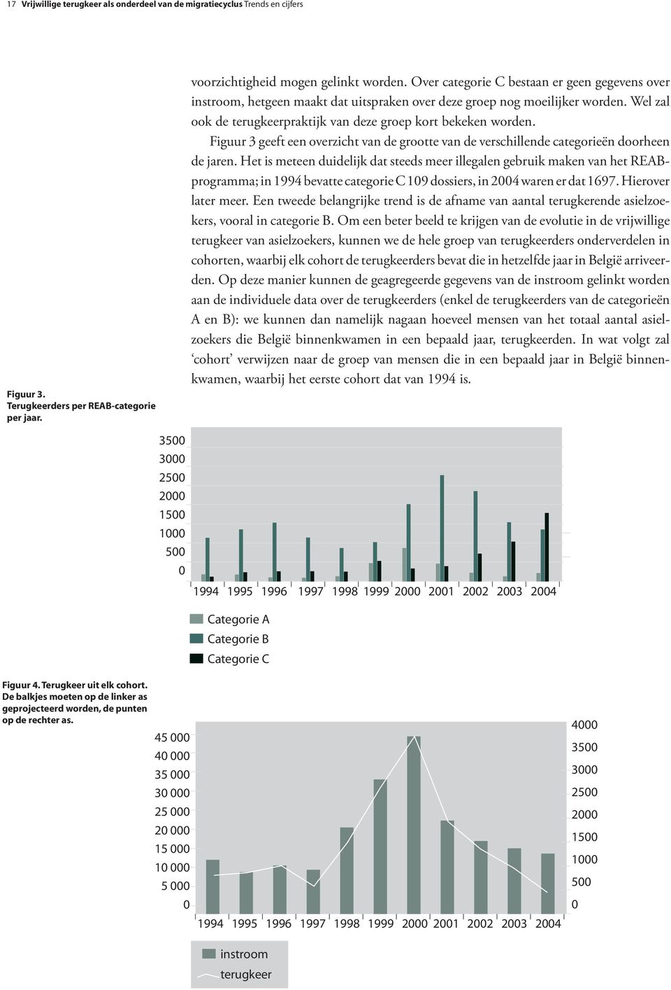 Figuur 3 geeft een overzicht van de grootte van de verschillende categorieën doorheen de jaren.