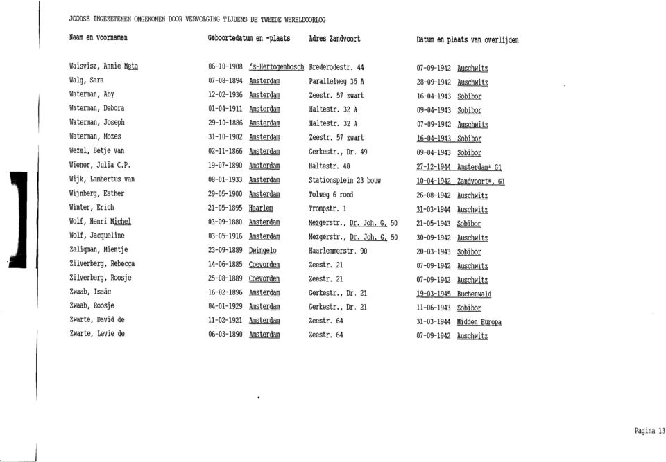 57 zwart 16-04-1943 Sobibor Waterman, Debora 01-04-1911 Amsterdam Haltestr. 32 A 09-04-1943 Sobibor Waterman, Joseph 29-10-1886 Amsterdam Haltestr.