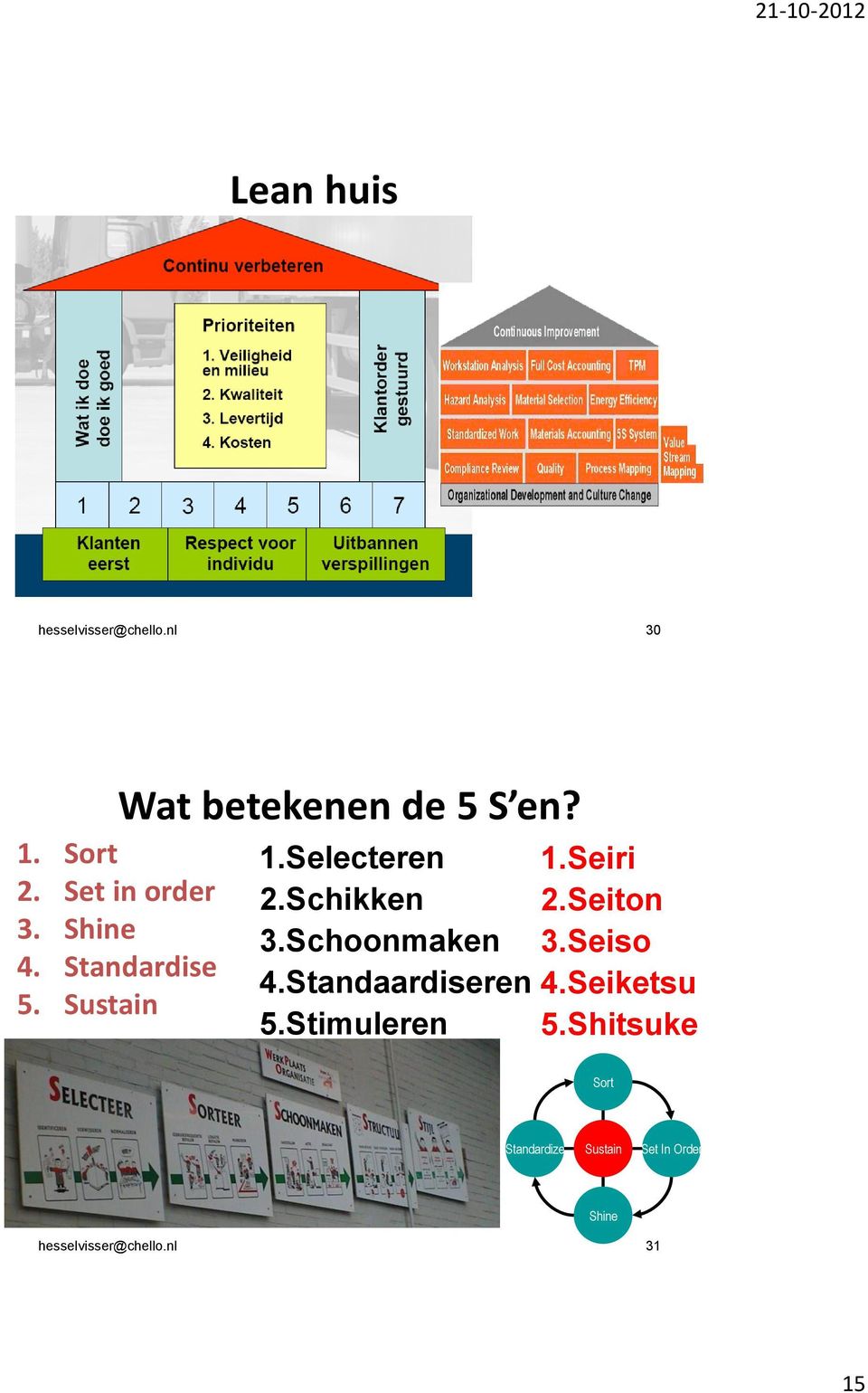 Schoonmaken 4.Standaardiseren 5.Stimuleren 1.Seiri 2.Seiton 3.Seiso 4.