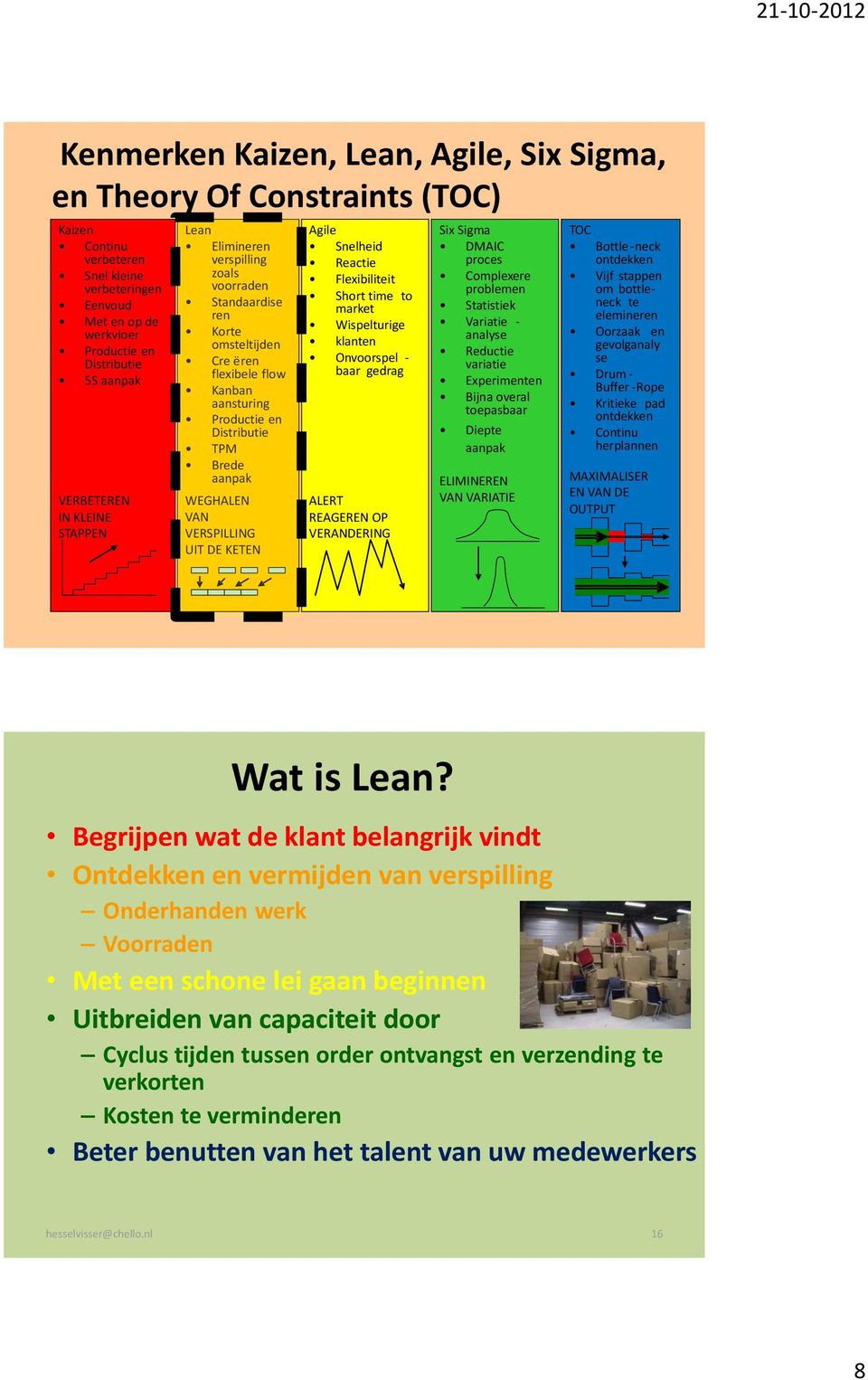 WEGHALEN VAN VERSPILLING UIT DE KETEN Agile Snelheid Reactie Flexibiliteit Short time to market Wispelturige klanten Onvoorspel - baar gedrag ALERT REAGEREN OP VERANDERING Six Sigma DMAIC proces