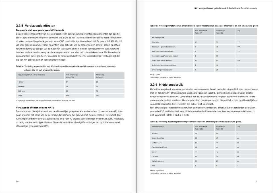 groter (zie tabel 14). Bijna de helft van de afhankelijke groep heeft twintig keer of vaker oneigenlijk gebruik gemaakt van ADHD medicatie.