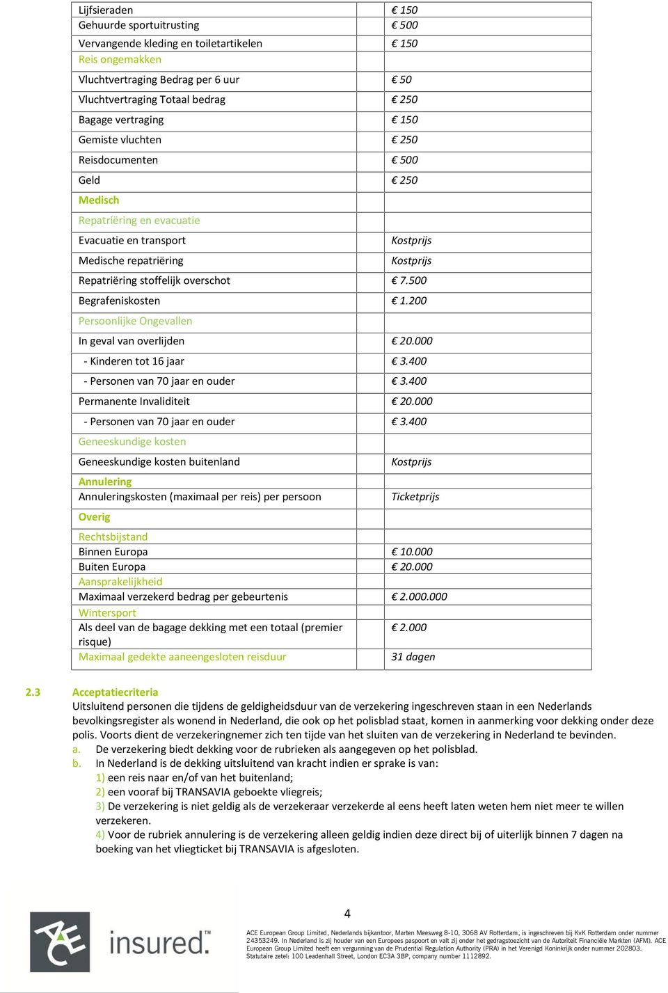 500 Begrafeniskosten 1.200 Persoonlijke Ongevallen In geval van overlijden 20.000 - Kinderen tot 16 jaar 3.400 - Personen van 70 jaar en ouder 3.400 Permanente Invaliditeit 20.