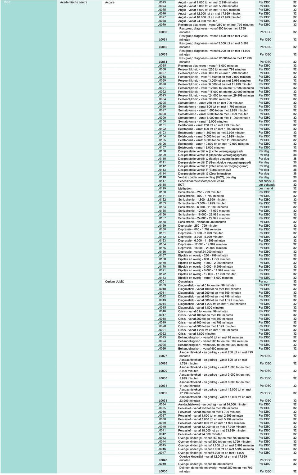 000 L0086 Persoonlijkheid - vanaf 250 tot en met 799 L0087 Persoonlijkheid - vanaf 800 tot en met 1.799 L0088 Persoonlijkheid - vanaf 1.800 tot en met 2.999 L0089 Persoonlijkheid - vanaf 3.