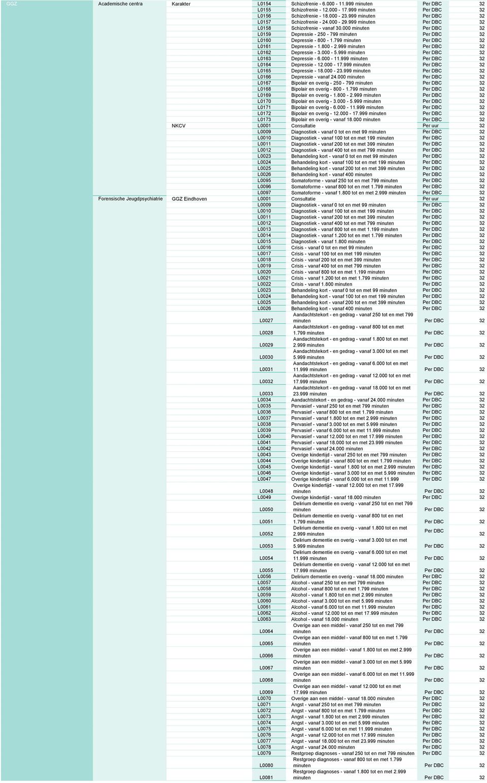 999 L0164 Depressie - 12.000-17.999 L0165 Depressie - 18.000-23.999 L0166 Depressie - vanaf 24.000 L0167 Bipolair en overig - 250-799 L0168 Bipolair en overig - 800-1.799 L0169 Bipolair en overig - 1.