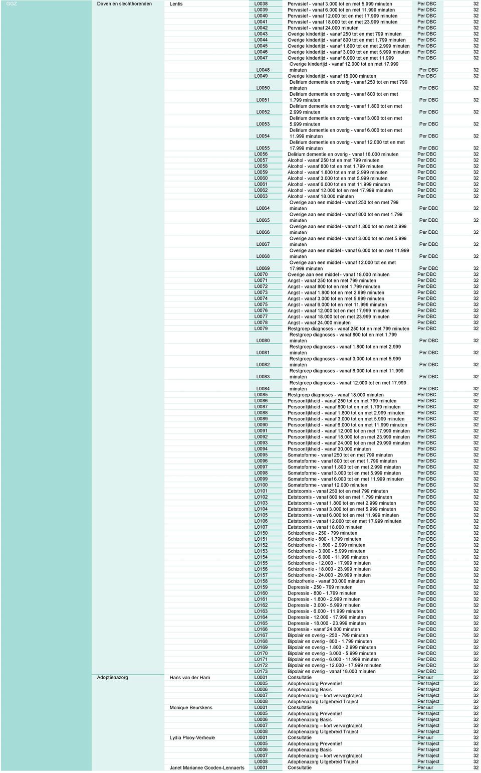 799 L0045 Overige kindertijd - vanaf 1.800 tot en met 2.999 L0046 Overige kindertijd - vanaf 3.000 tot en met 5.999 L0047 Overige kindertijd - vanaf 6.000 tot en met 11.