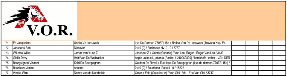 ii 210069890) / kerckhofs walter - VAN DER 75 Bourguignon Vincent Kaid De Bourguignon KLOET_ Quidam De / 5982 Revel x Elastique De Bourguignon (Lys de darmen 77037115e) / 76 Beunkens Janke