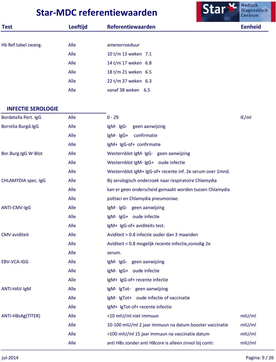 2e serum over 1mnd. CHLAMYDIA spec. IgG Bij serologisch onderzoek naar respiratoire Chlamydia kan er geen onderscheid gemaakt worden tussen Chlamydia psittaci en Chlamydia pneumoniae.