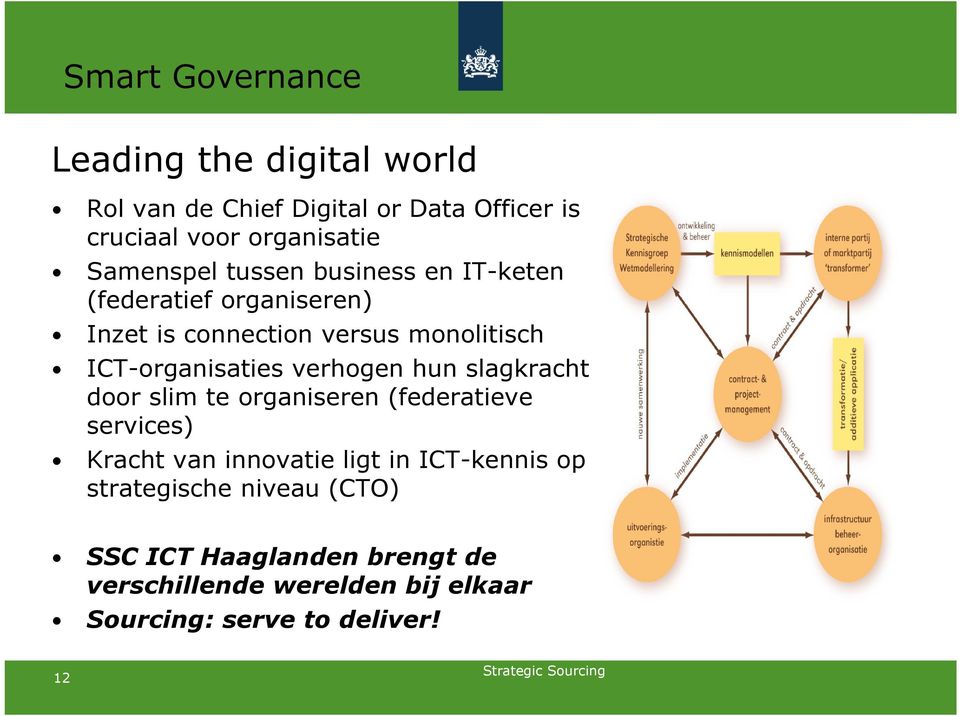 ICT-organisaties verhogen hun slagkracht door slim te organiseren (federatieve services) Kracht van innovatie ligt