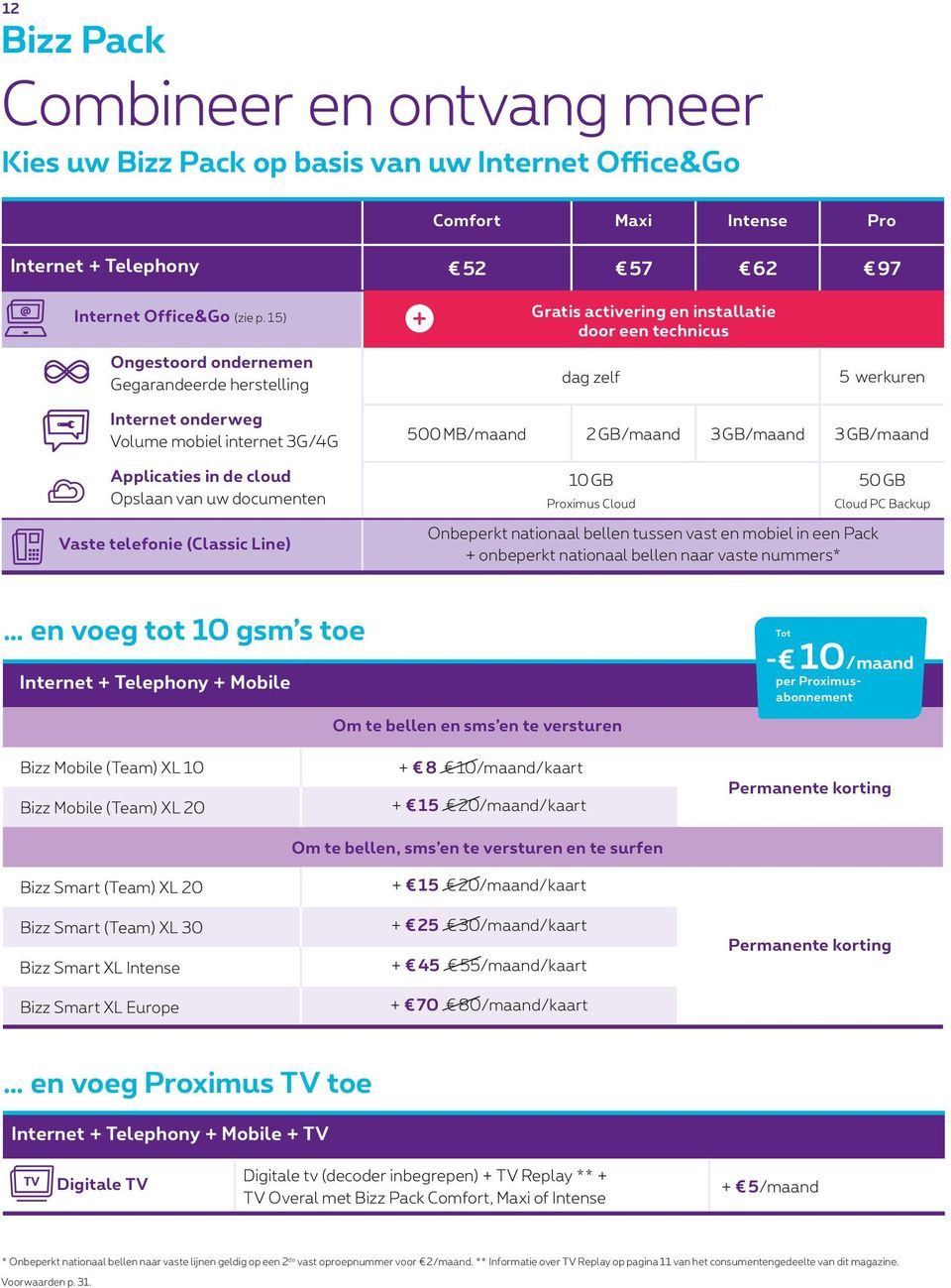 GB/maand 3 GB/maand Applicaties in de cloud Opslaan van uw documenten 10 GB Proximus Cloud 50 GB Cloud PC Backup Vaste telefonie (Classic Line) Onbeperkt nationaal bellen tussen vast en mobiel in een