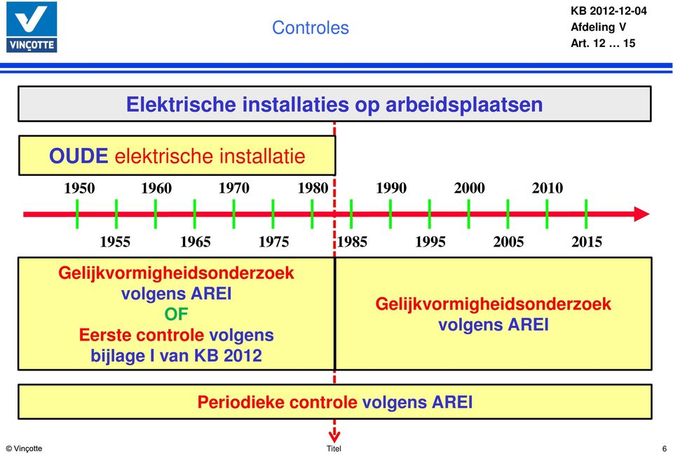 1970 1980 1990 2000 2010 1955 1965 1975 1985 1995 2005 2015 Gelijkvormigheidsonderzoek