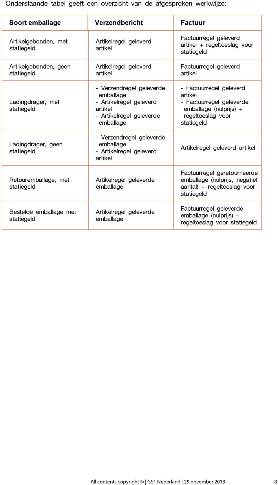 emballage - Artikelregel geleverd artikel - Artikelregel geleverde emballage - Verzendregel geleverde emballage - Artikelregel geleverd artikel Artikelregel geleverde emballage Artikelregel geleverde